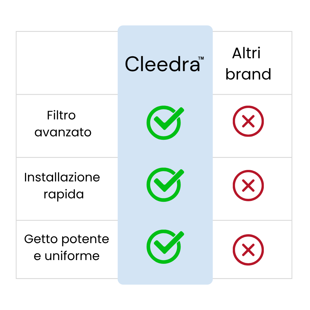 Filtro doccia - Cleedra TM