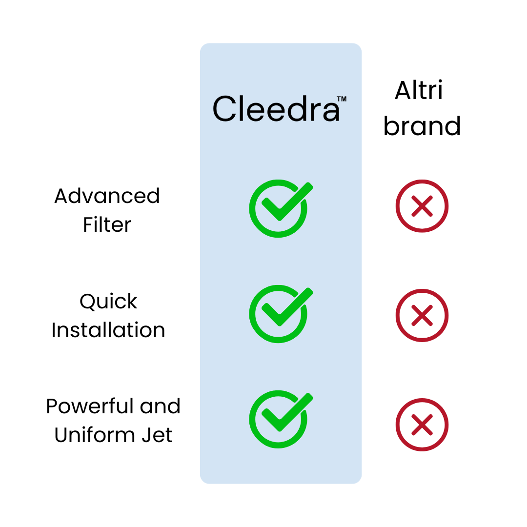 Shower Filter - Cleedra TM